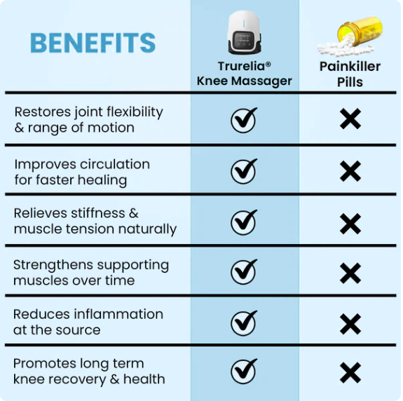 Nekteck® Knee Massager