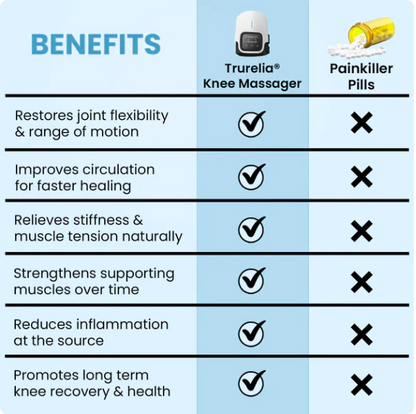 Nekteck® Knee Massager